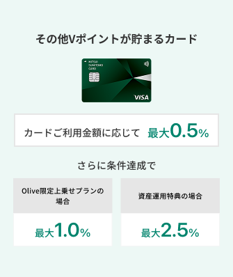 その他Vポイントが貯まるカード ポイント付与率 イメージ