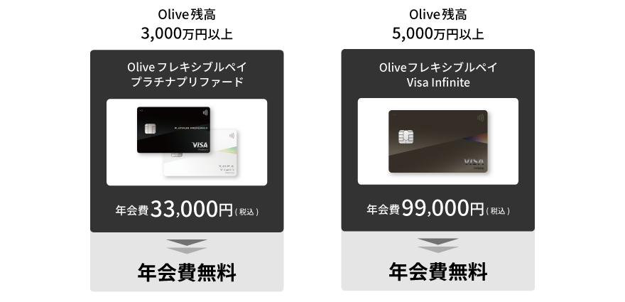 年会費無料特典