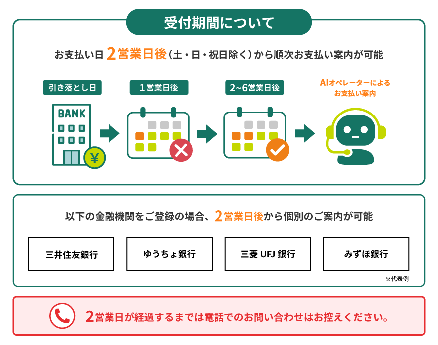 AIオペレータの受付期間 イメージ