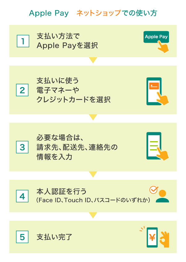Apple Payはネットショップでも使える