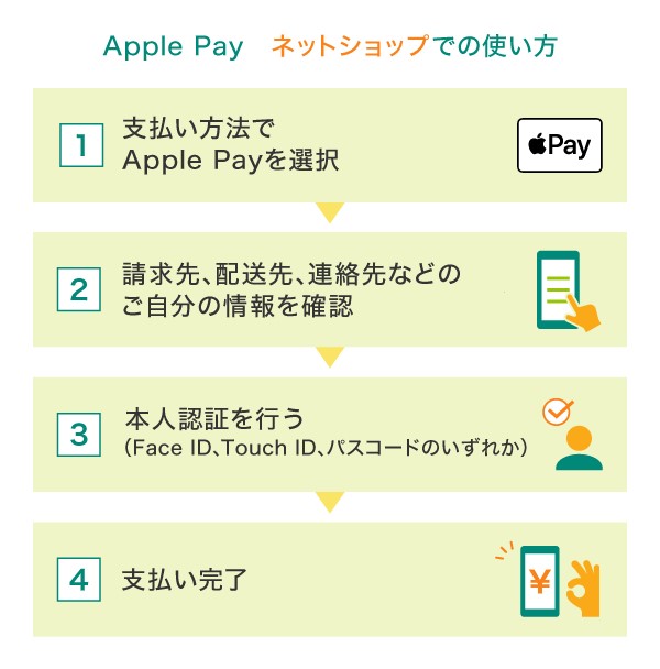 Apple Payはネットショップでも使える