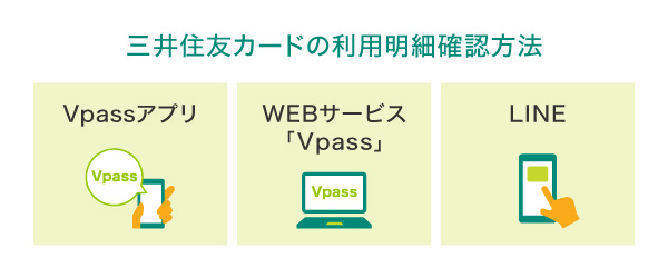 三井住友カードの利用明細はどこで確認できる？