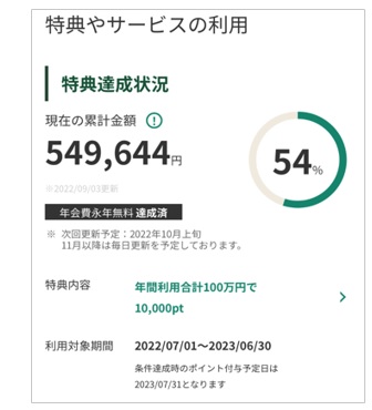 100万円特典の達成状況を確認するには？