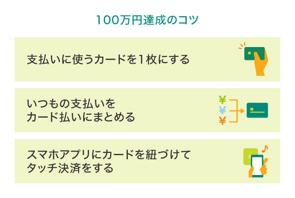 100万円達成のコツ