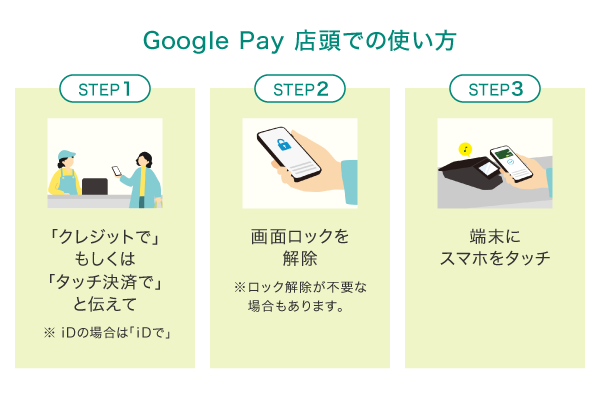 お店で支払う方法