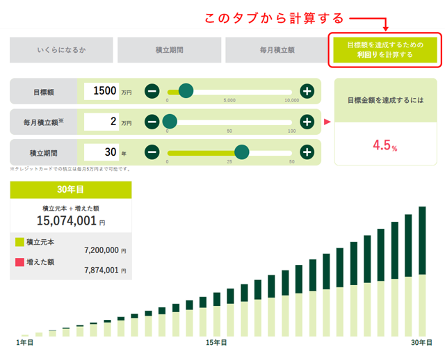 三井住友カード×SBI証券　かんたん投資シミュレーションでの計算結果の例