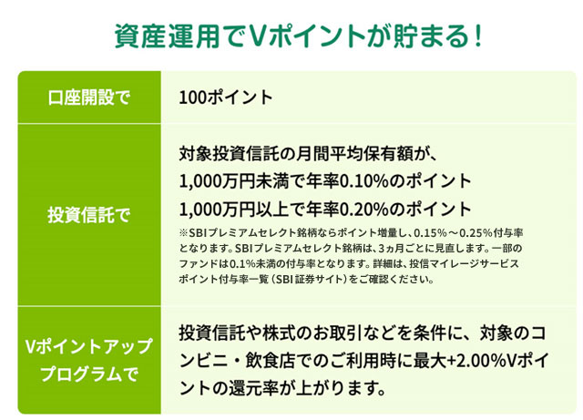 資産運用でVポイントが貯まる！
