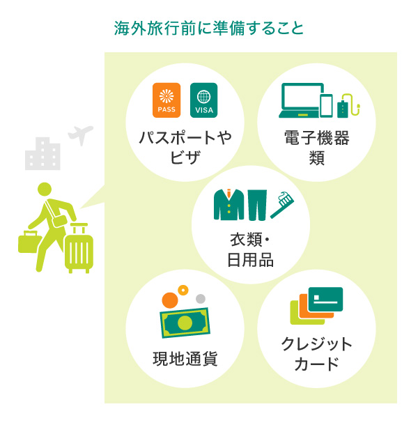 海外旅行前に準備すること