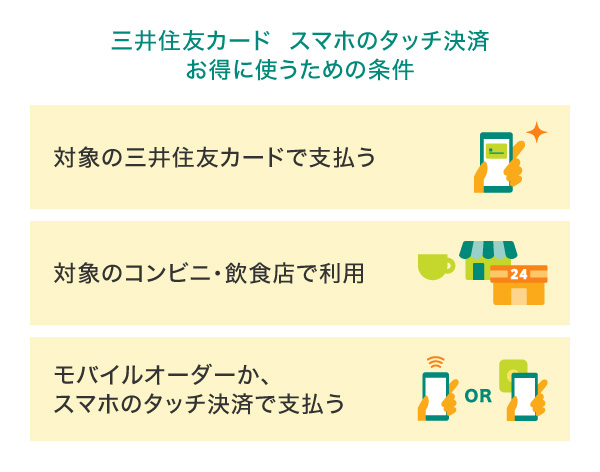 対象店舗なら7％還元！お得に使うための条件