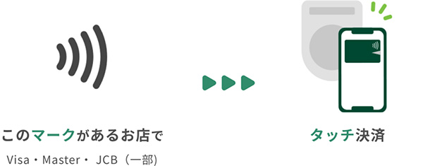 三井住友カードでタッチ決済をするだけで社会貢献