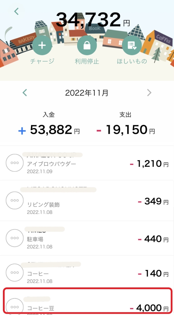 出費を可視化してみた