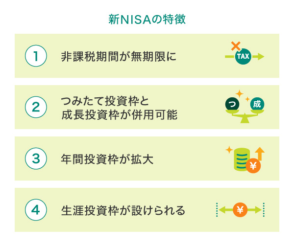 NISAとは