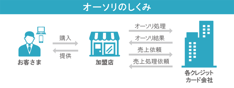 りやすく説明するとこういう