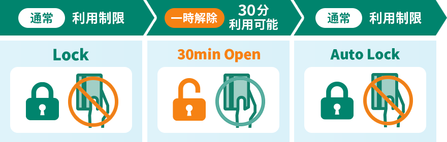 「オートロック」も選択肢のひとつ