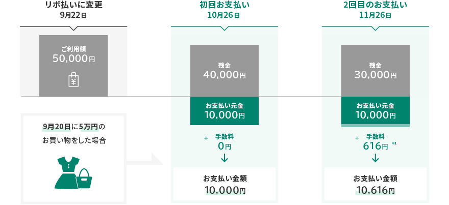 お支払い例