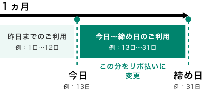 今日から今月の締め日までの利用分　イメージ
