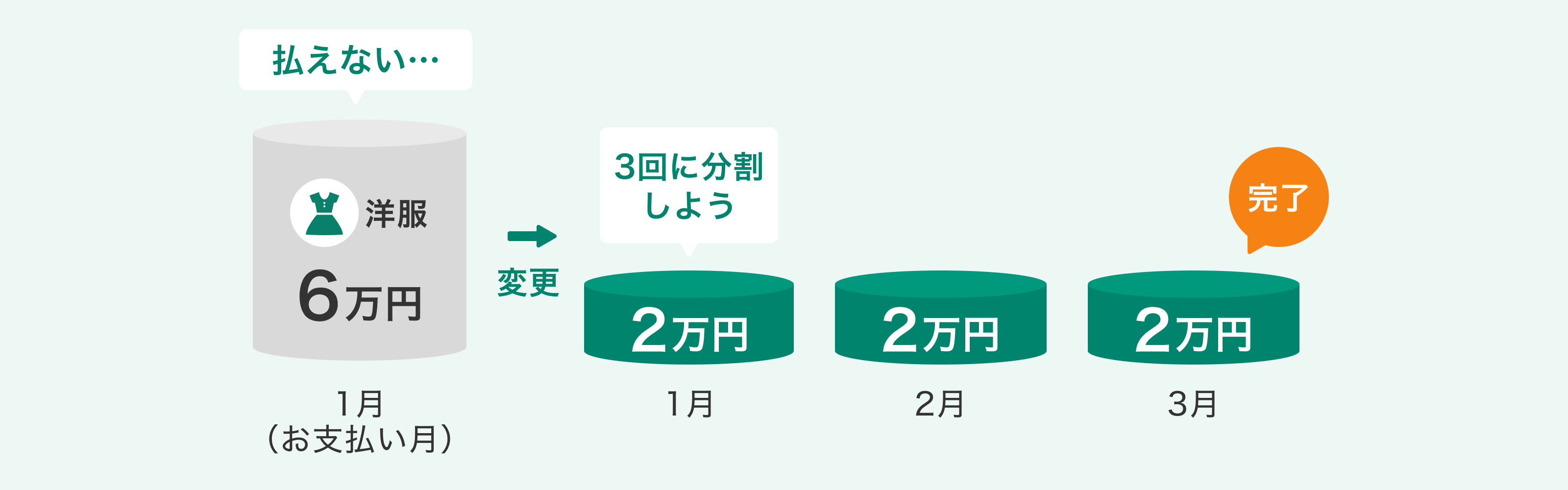  あとから分割 イメージ