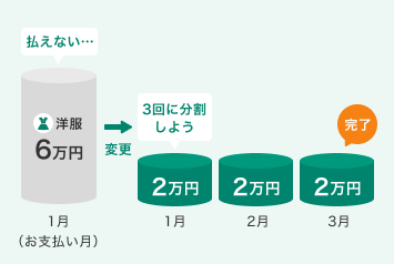 あとから分割 イメージ