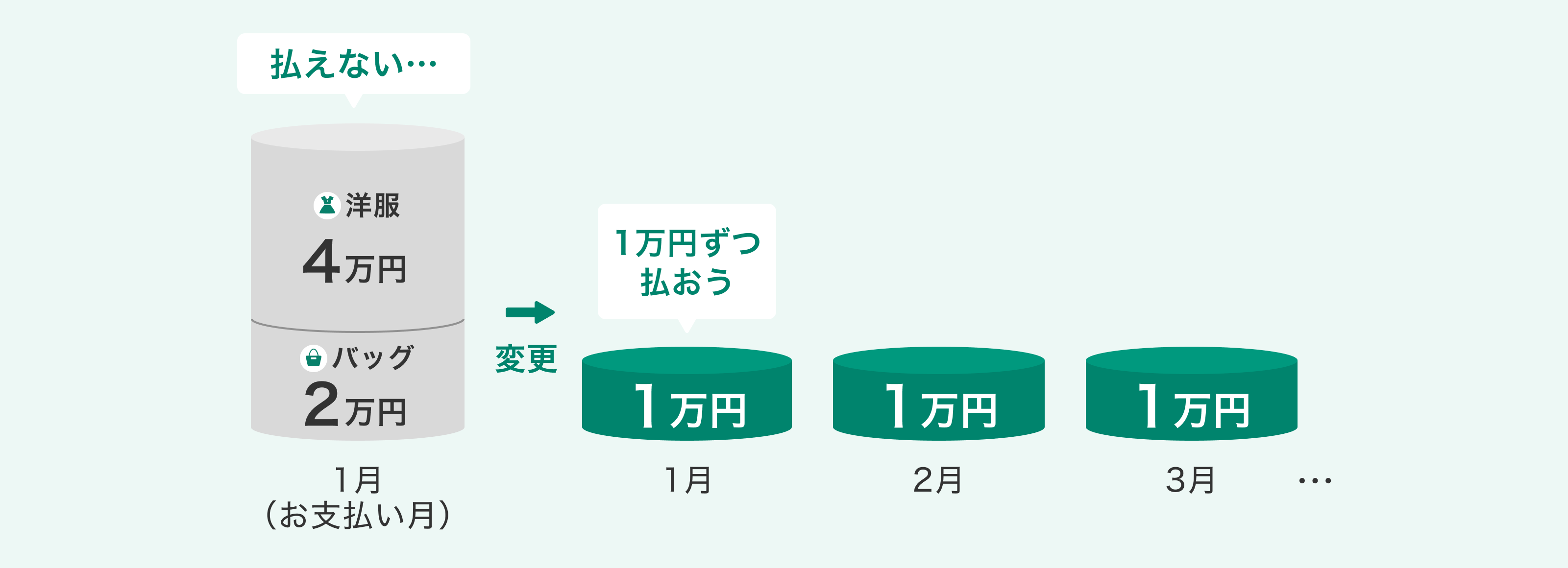 あとからリボ　イメージ