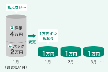あとからリボ イメージ
