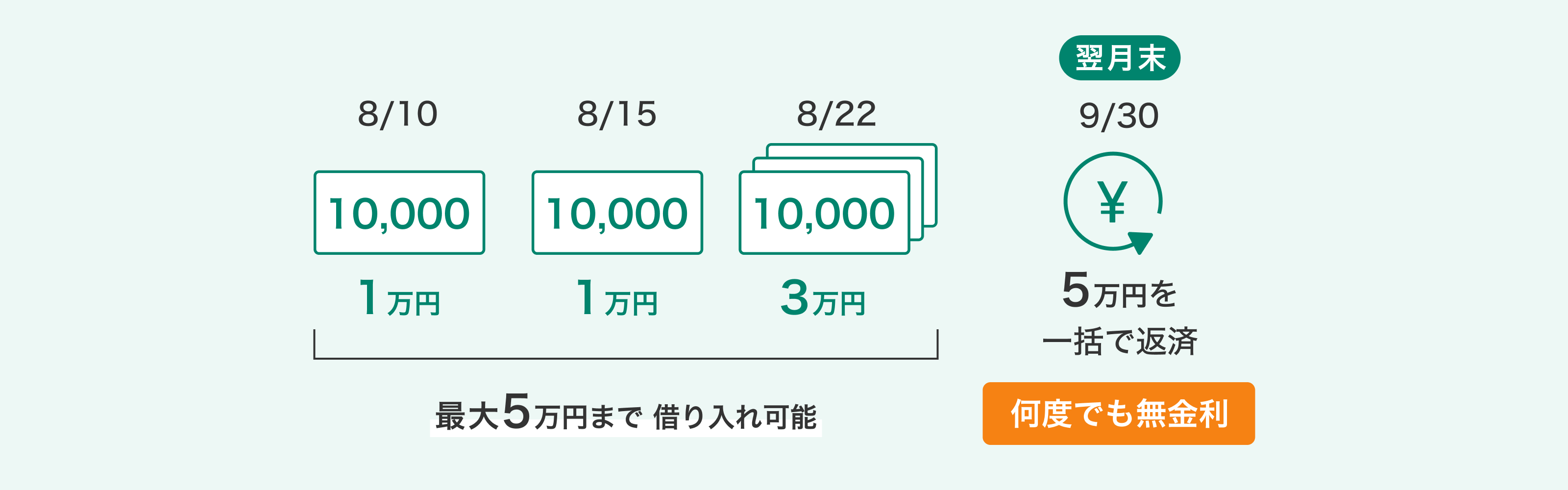 マネーアシスト イメージ