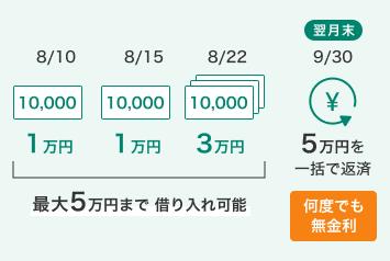  マネーアシスト イメージ
