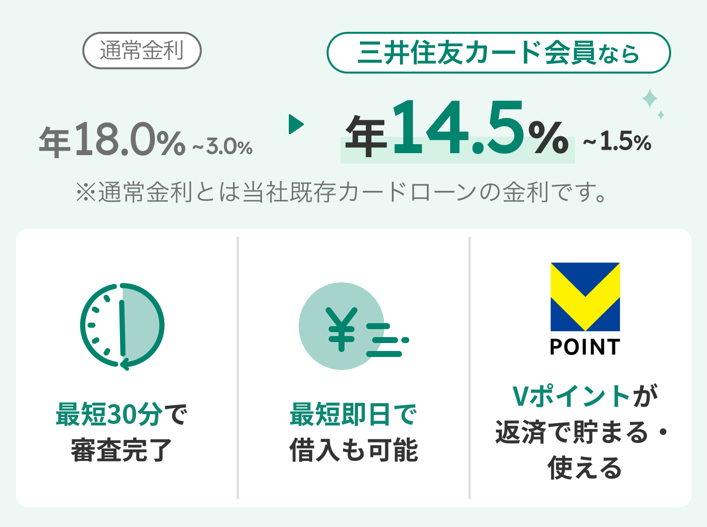 カードローン イメージ