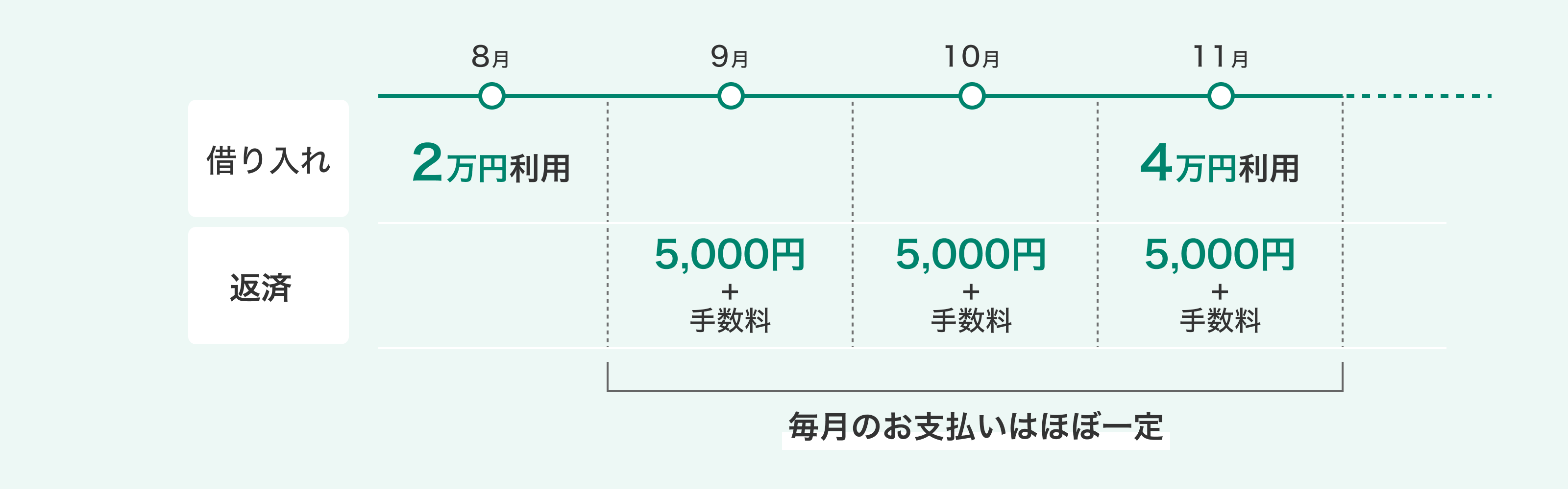 キャッシングリボ イメージ