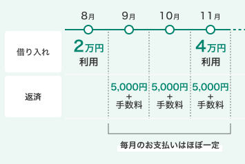  キャッシングリボ イメージ