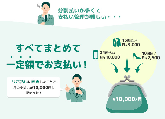 分割リボ変更サービス（電話受付のみ） イメージ