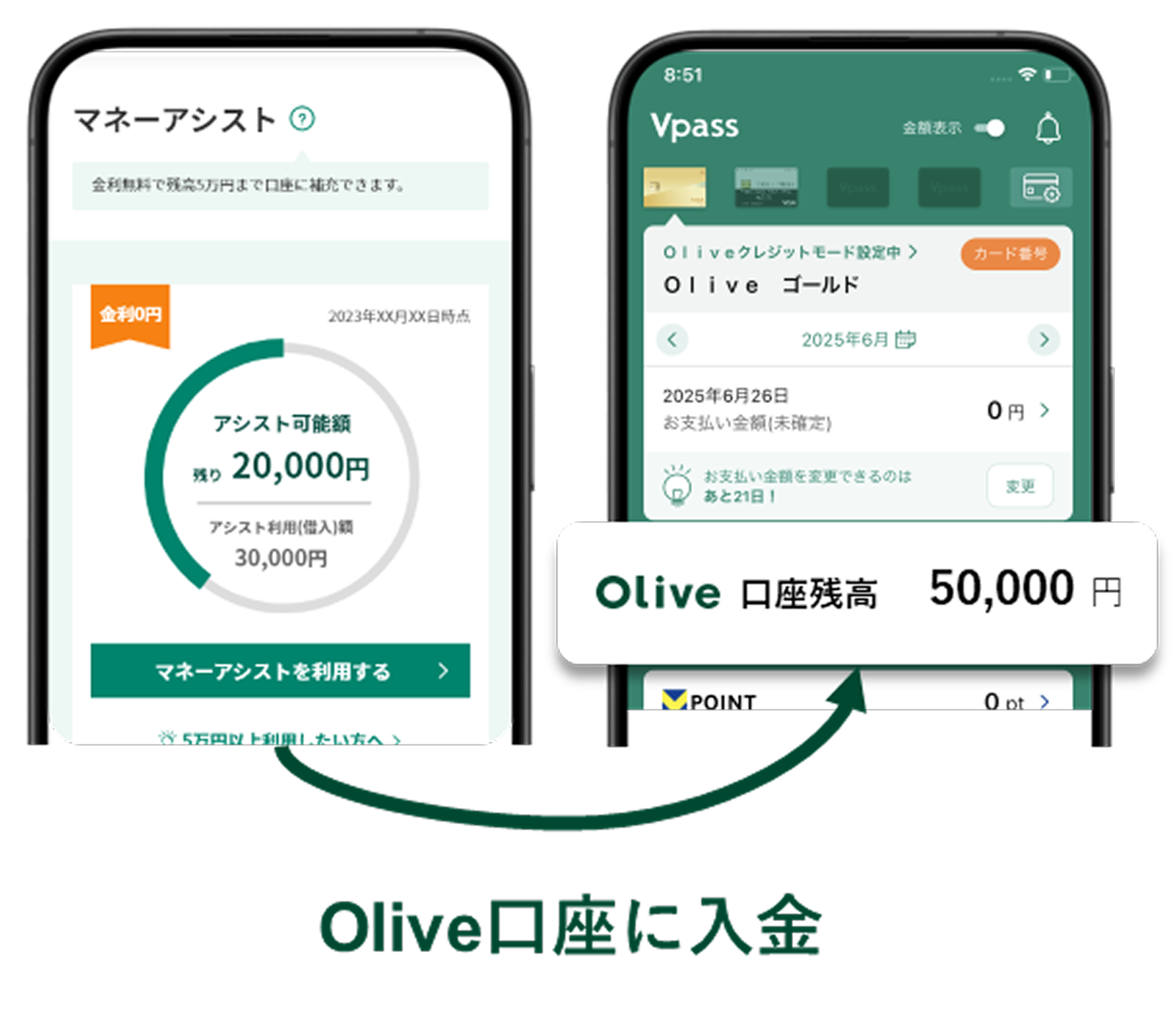 Olive口座に入金　イメージ