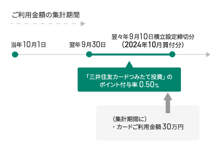 2023年9月30日（土）以前に加入された方　イメージ