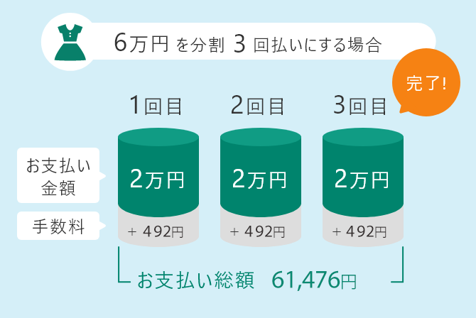 お支払い例 イメージ