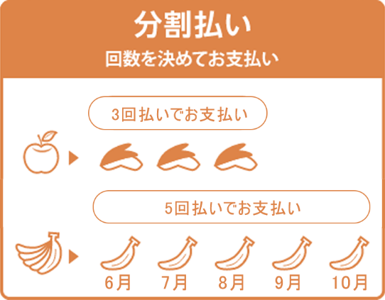 分割払い イメージ