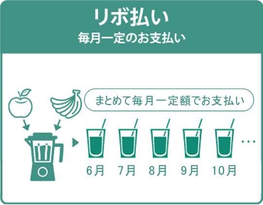 リボ払い イメージ
