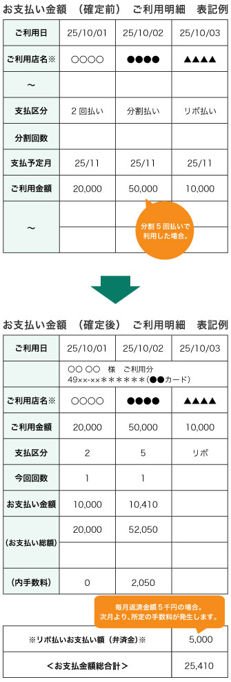 ご利用明細　イメージ