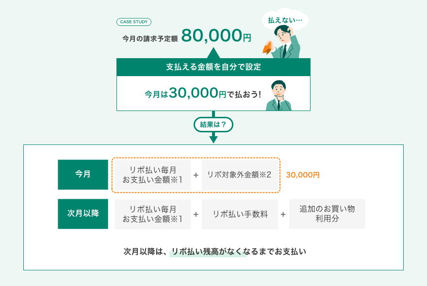 金額を指定する イメージ
