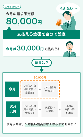 金額を指定する イメージ
