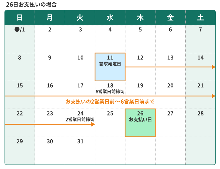 26日お支払いの場合