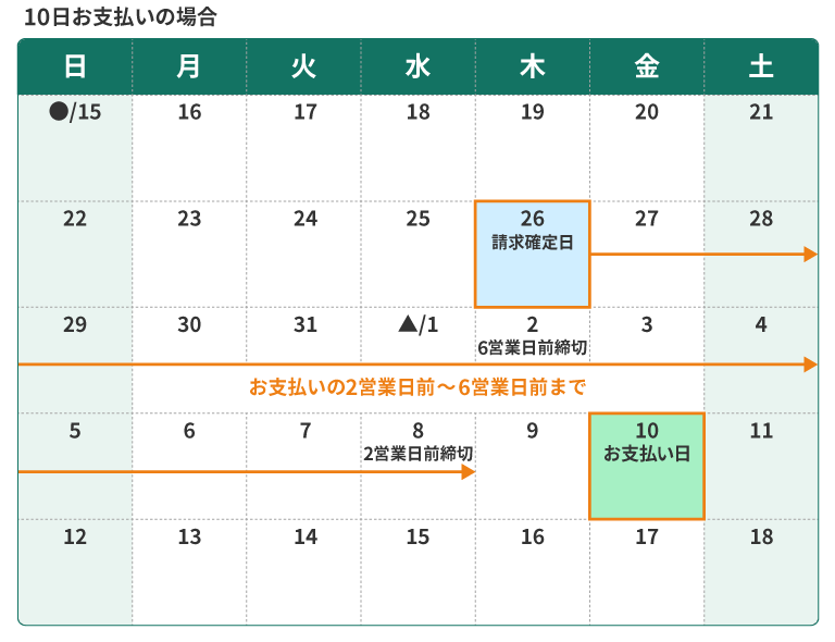 10日お支払いの場合