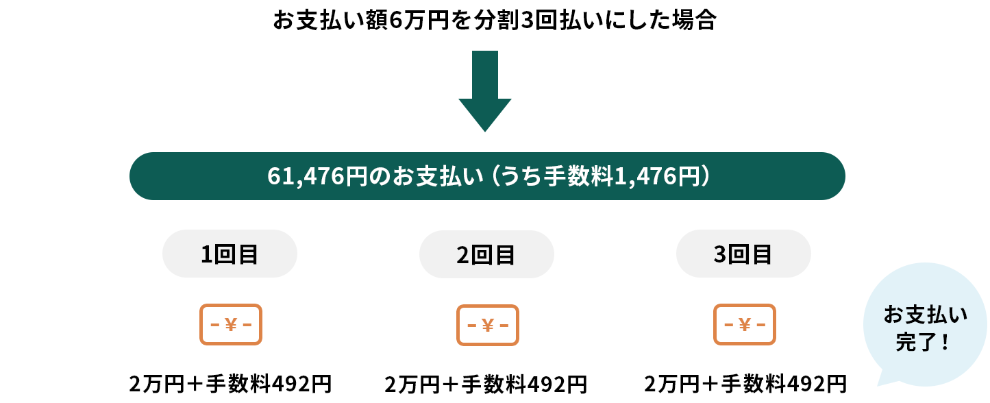 松山さん2分割支払　2/2 分割払い｜クレジットカードの三井住友VISAカード