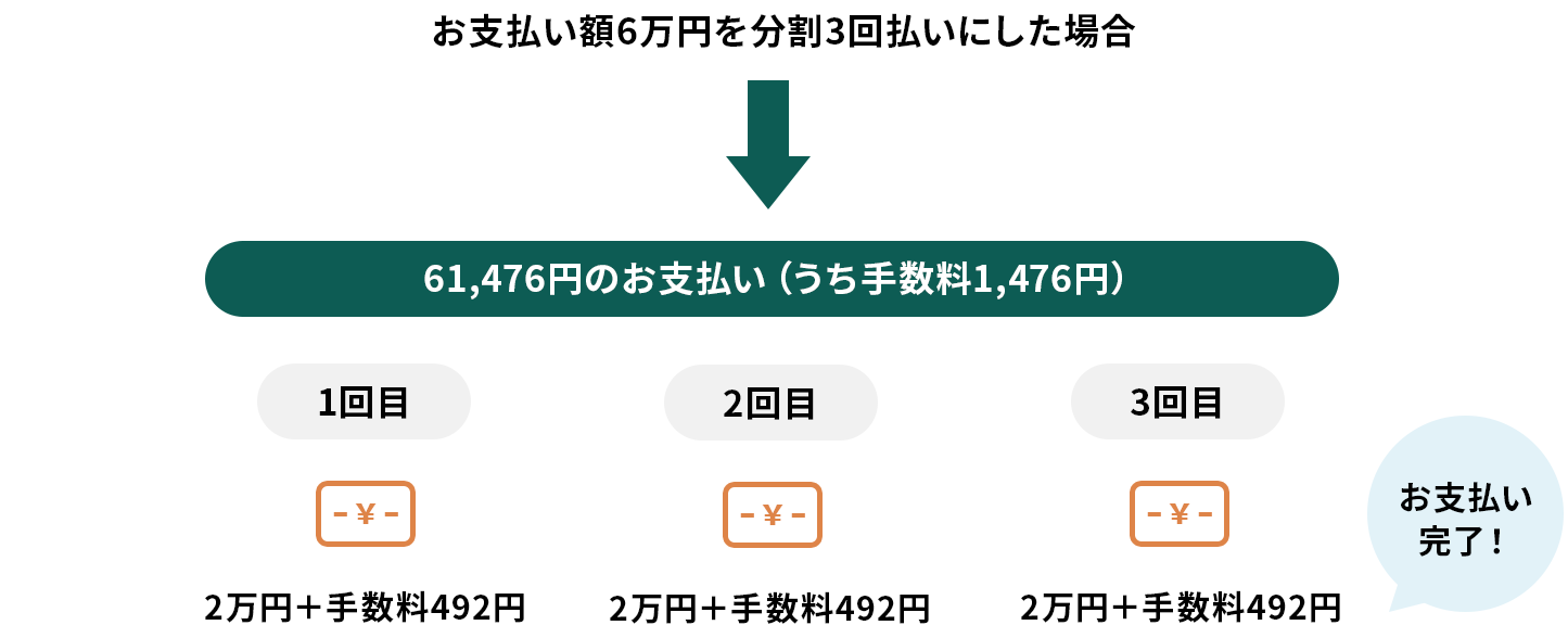 手数料　イメージ