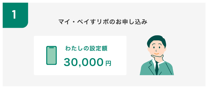 マイ・ペイすリボに申し込み、お支払い設定金額を「30,000円」で設定。