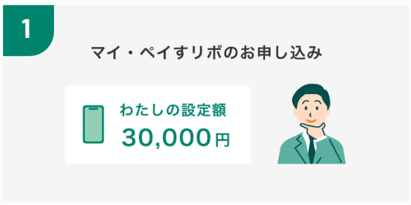 マイ・ペイすリボに申し込み、お支払い設定金額を「30,000円」で設定。