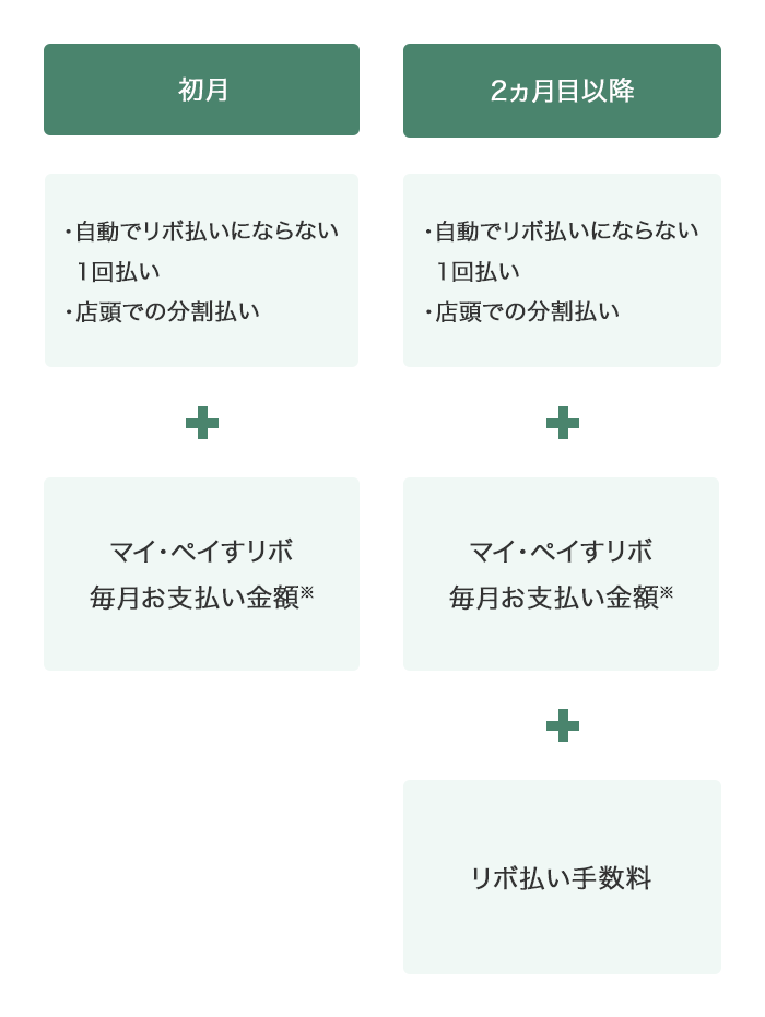 リボ 払い 借入 に 含ま れる