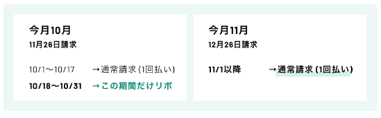 一時的な支払いサポートです