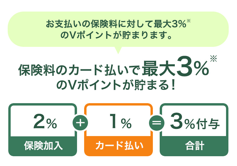 Vポイントが貯まる保険とは?