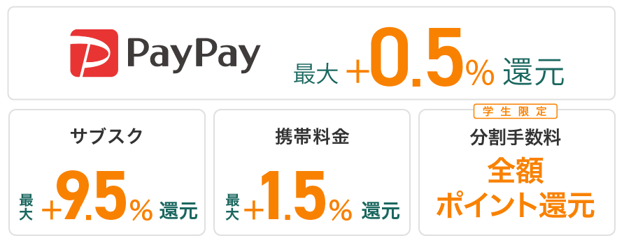 リワードアップ U25の対象会員なら！　イメージ