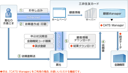 しくみ