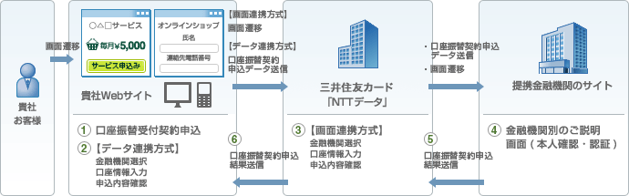 しくみ